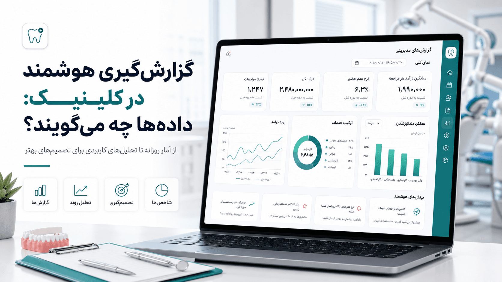 داشبورد گزارشگیری هوشمند کلینیک دندانپزشکی با نمودار مراجعه، درآمد، عدم حضور و عملکرد پزشکان